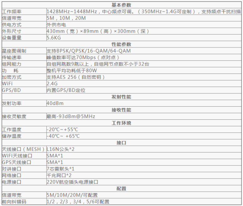 中天億信ZTYS-CZ01“戰(zhàn)狼1號”車載式寬帶自組網電臺.png