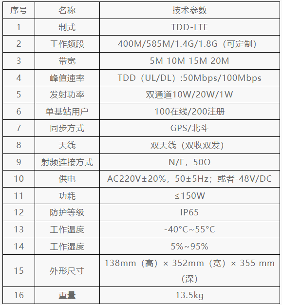 BS系列應急通信一體化4G專網基站.png