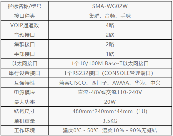中天億信 ZTYS-WG02W多路語音網(wǎng)關(guān).png